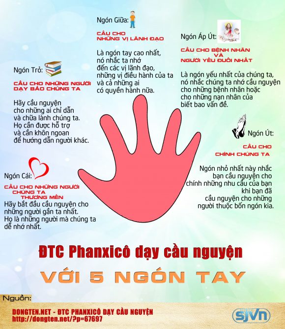 ĐTC Phanxicô dạy cầu nguyện với 5 ngón tay