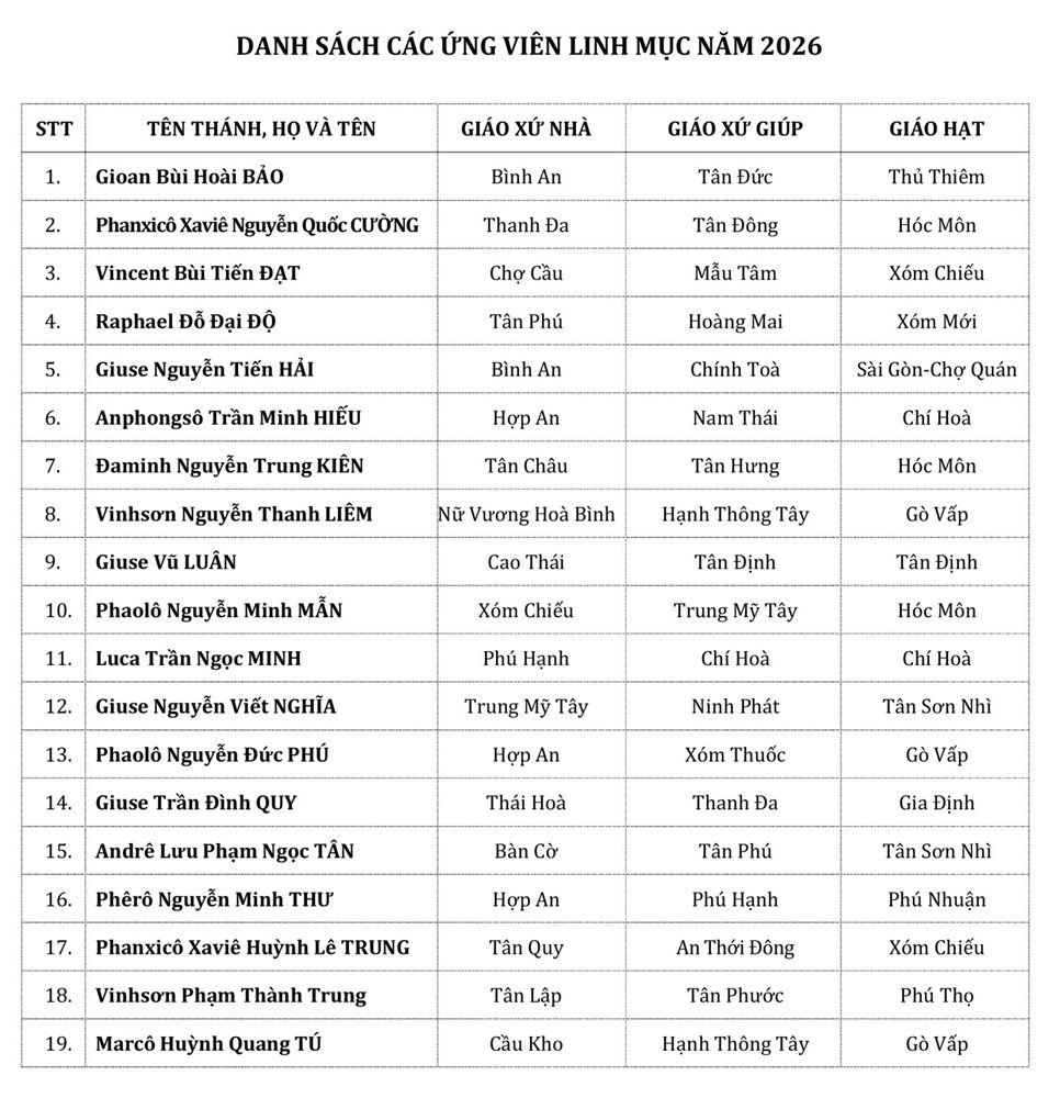 2026_Ung-vien-linh-muc-2.jpg